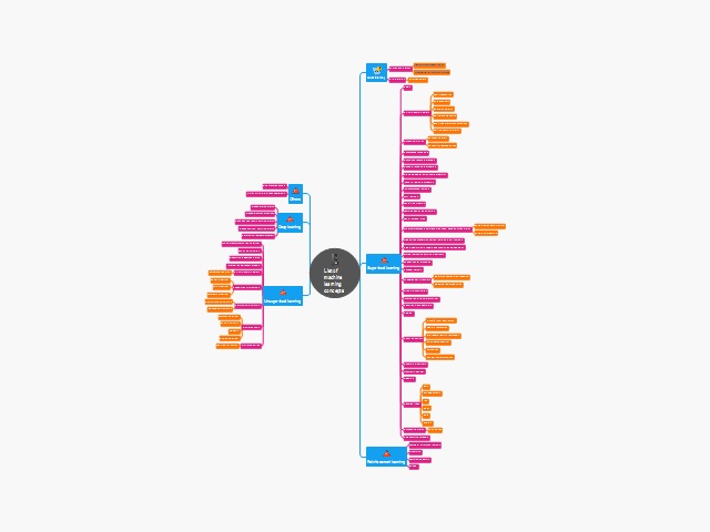 Concepts In Machine Learning